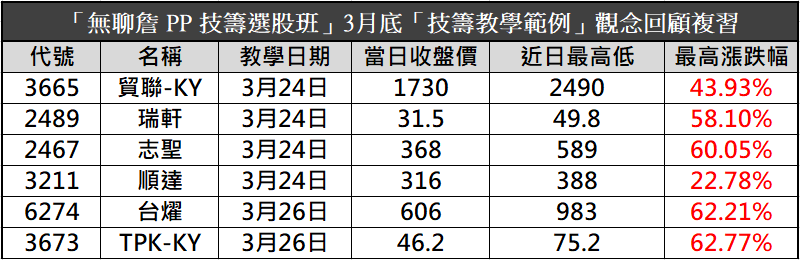 【無聊詹免費直播教學】技籌雙刀流：系統交易流程 X 主力籌碼預判🔥