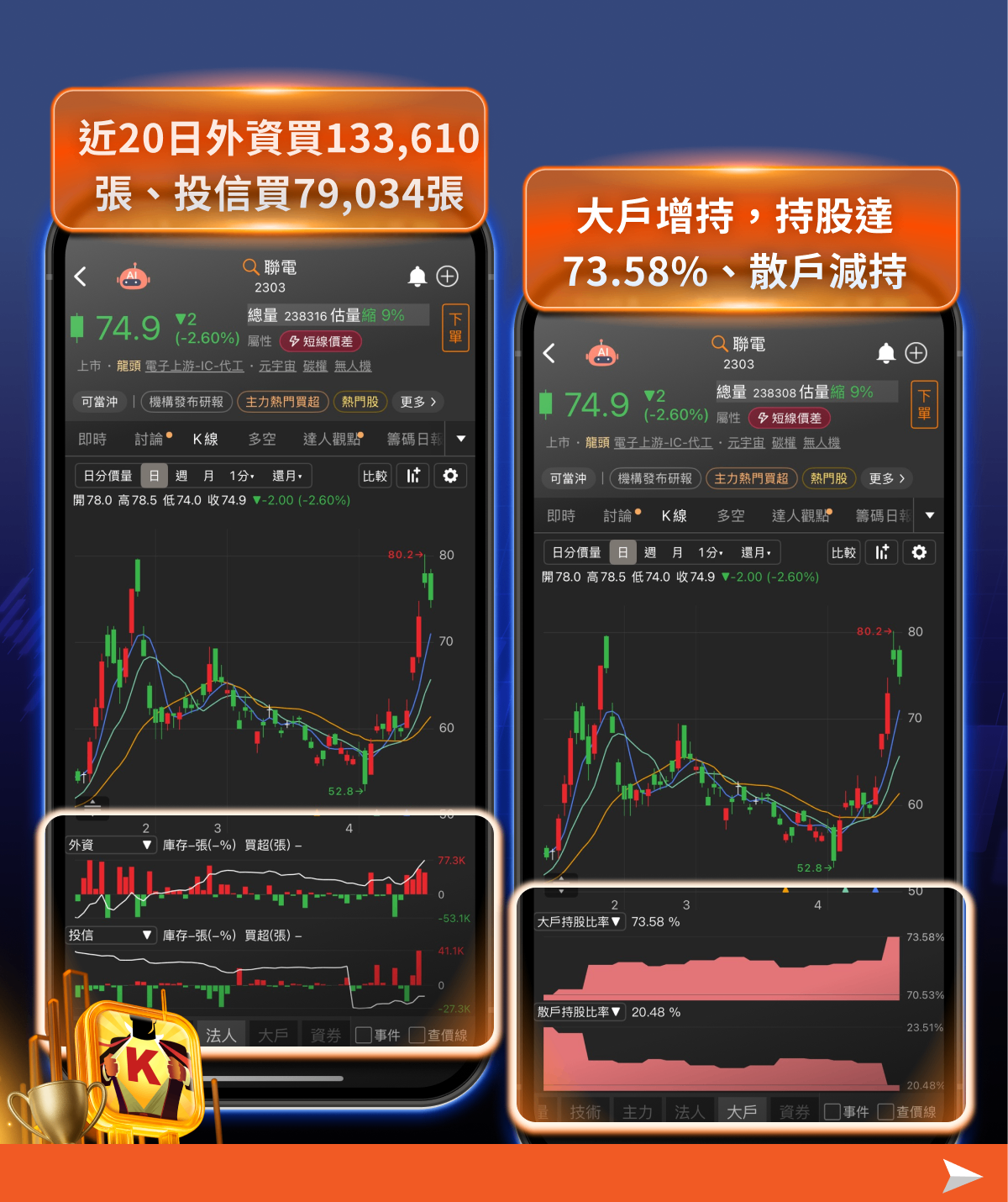【搶先關注】先進製程效應擴大！聯電、世界先進轉單紅利引爆