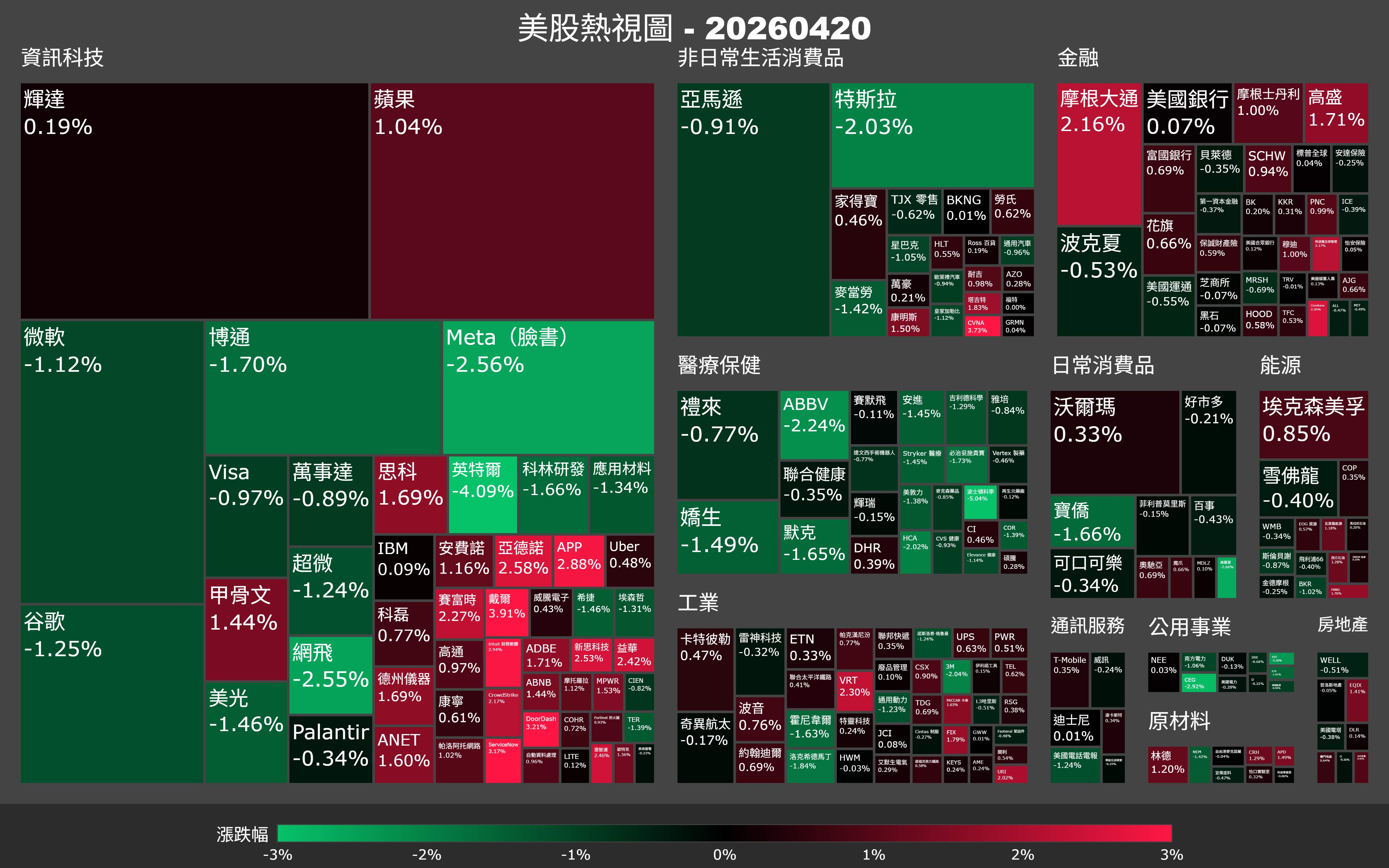 【美股盤勢】油價炸鍋，大盤為何還撐著？半導體悄悄換方向（2026.04.21）