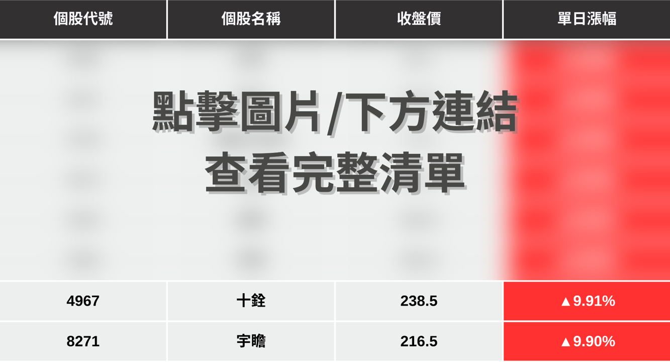 【最新消息】記憶體行情重啟,「8檔概念股」強勢漲停!