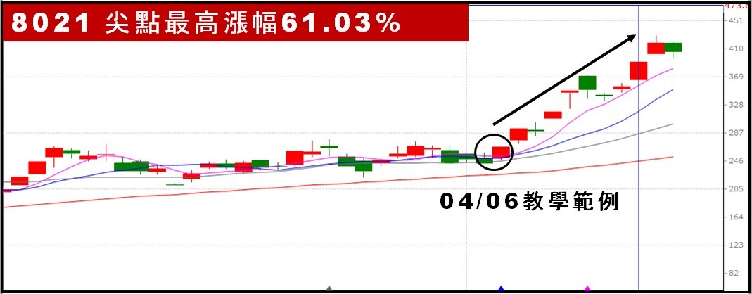 【無聊詹免費直播教學】技籌雙刀流：系統交易流程 X 主力籌碼預判🔥