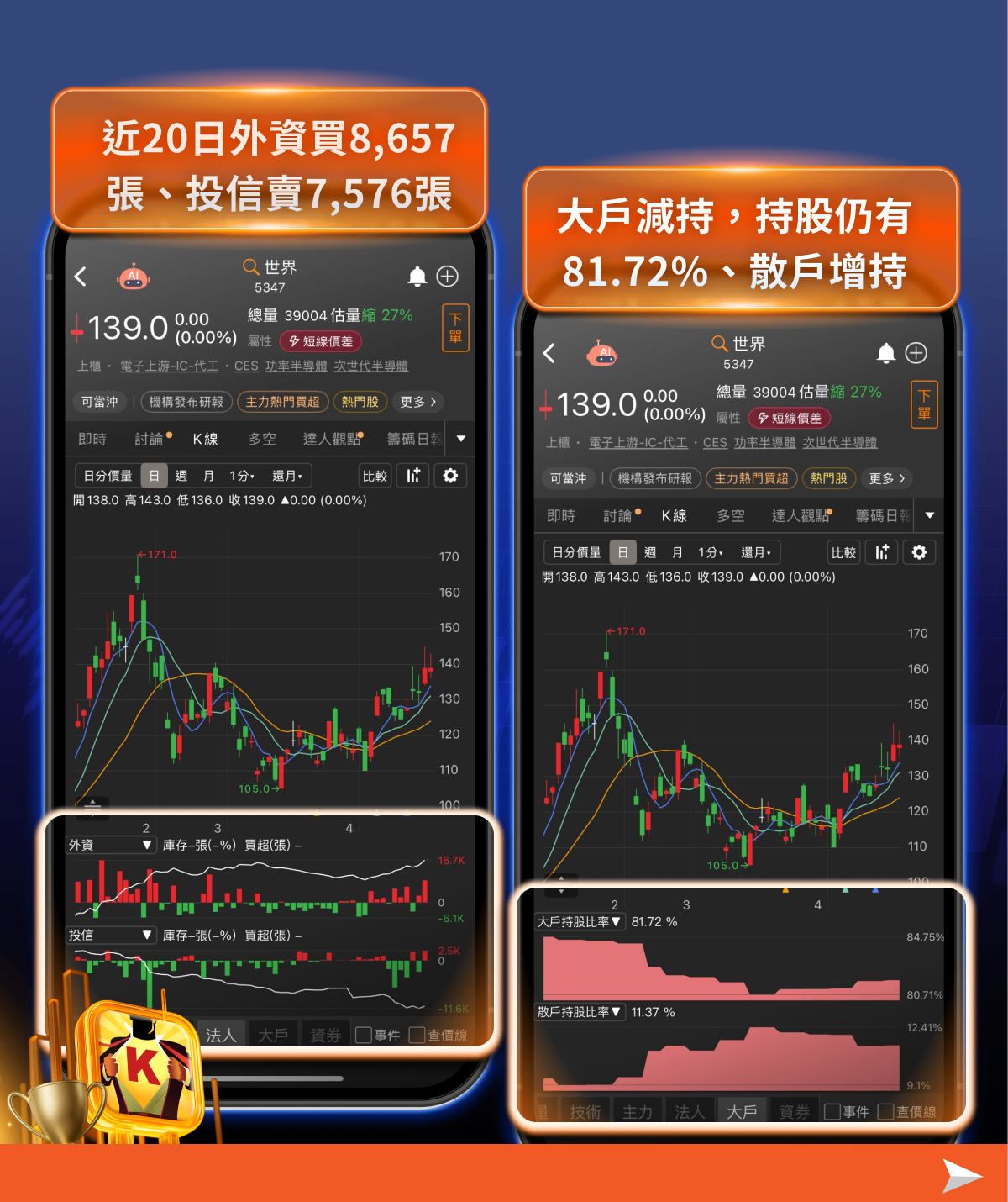 【搶先關注】先進製程效應擴大！聯電、世界先進轉單紅利引爆
