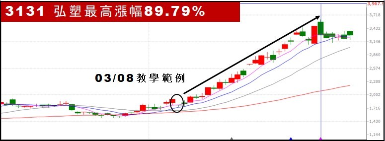 【無聊詹免費直播教學】技籌雙刀流：系統交易流程 X 主力籌碼預判🔥