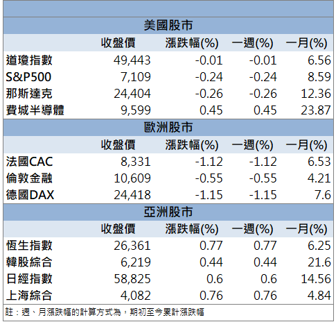 營收回溫＋題材動能！統新(6426)開盤直攻漲停！