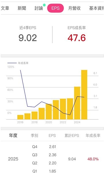 緯創 3 月營收創新高， AI伺服器需求持續爆發！法說會3大重點整理！
