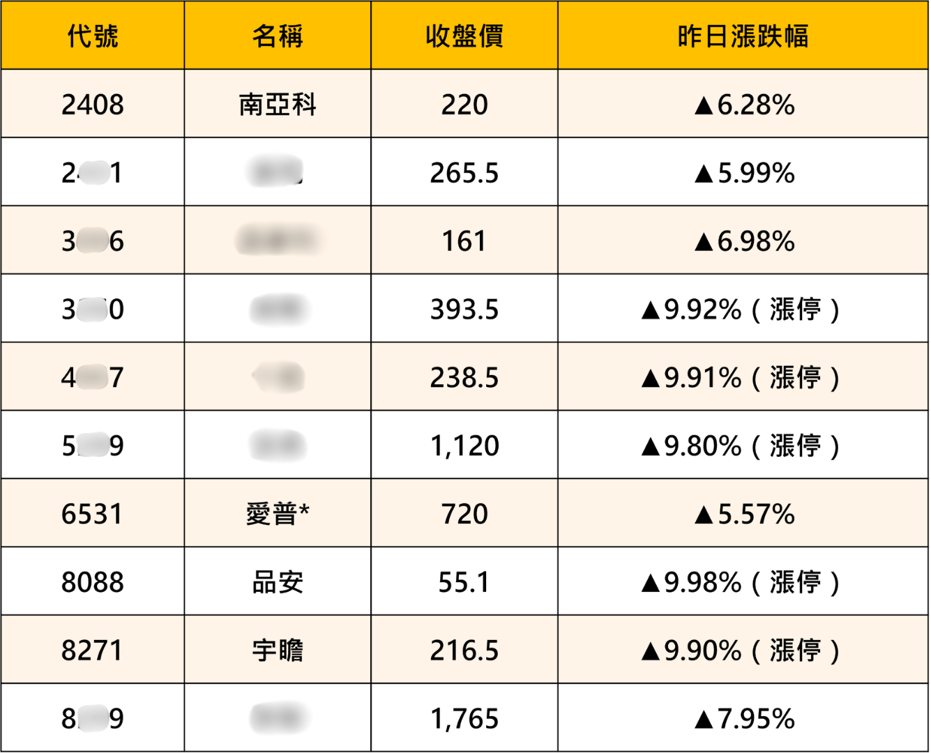 【產業焦點】記憶體行情強勢回歸！「10檔概念股」全面轉強