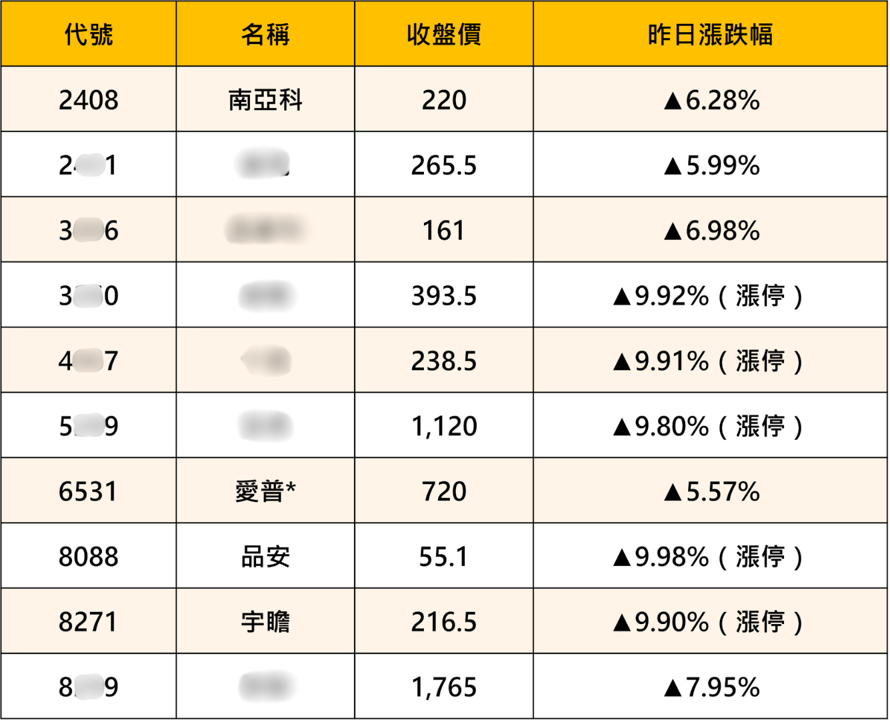 【產業焦點】記憶體行情強勢回歸！「10檔概念股」全面轉強