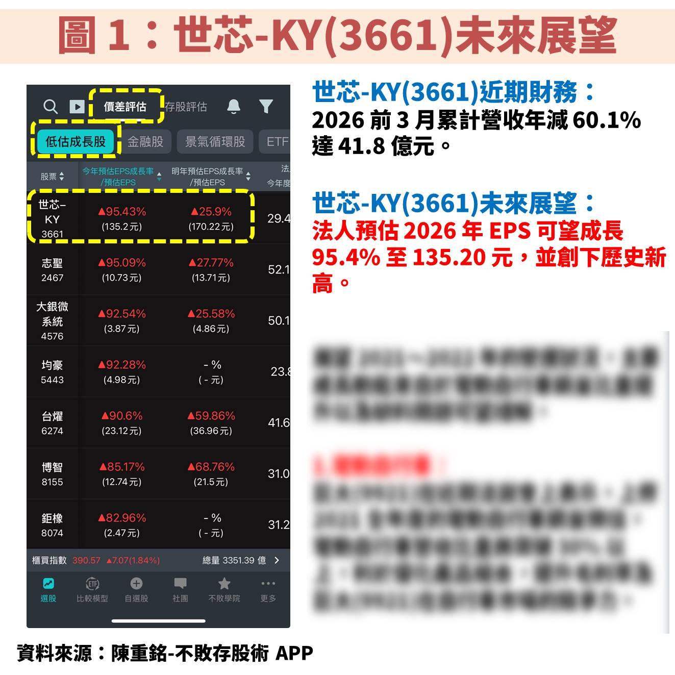 世芯-KY(3661)搭上「代理 AI」浪潮！受惠 Trainium3 帶動獲利翻倍成長