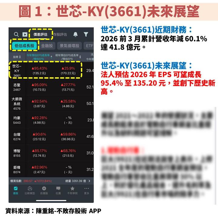 世芯-KY(3661)搭上「代理 AI」浪潮!受惠 Trainium3 帶動獲利翻倍成長