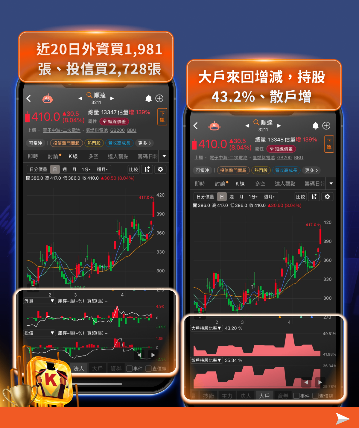 【產業焦點】BBU×二次電池全面爆發，「7檔概念股」強勢出列！