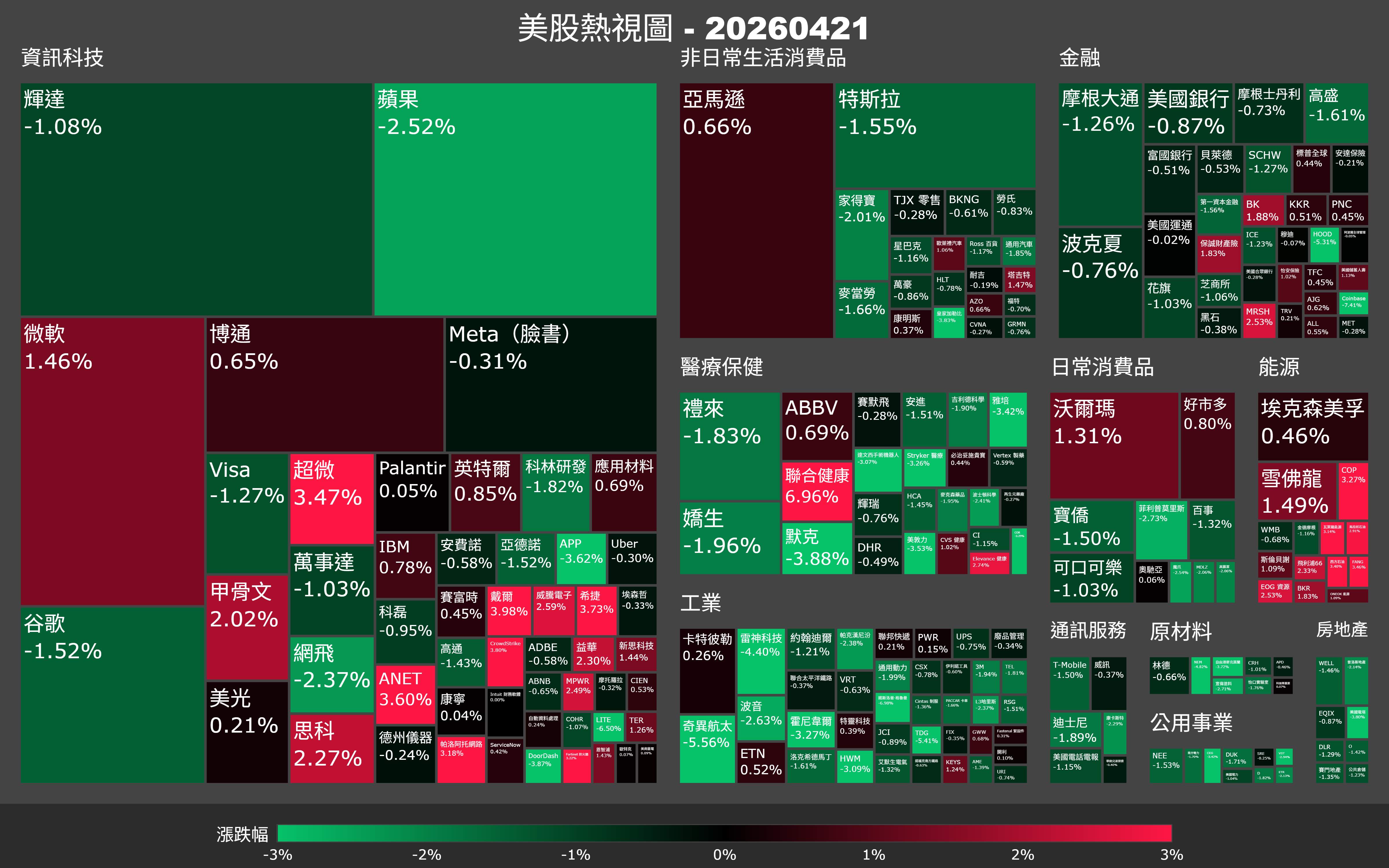 【美股盤勢】庫克宣布退場，蘋果跌2.5％？科技股今天誰在撐盤（2026.04.22）
