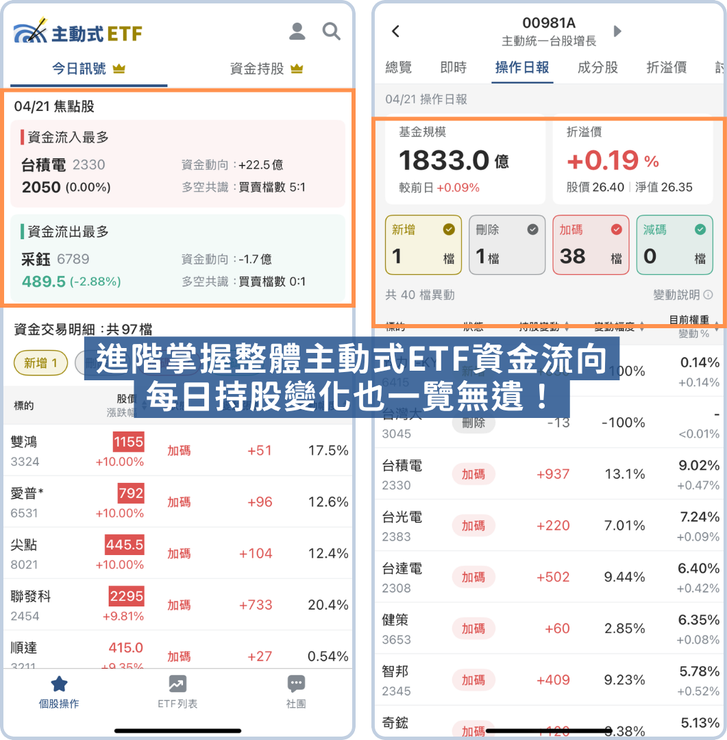 2026【主動式 ETF】APP | 操作日報秒抓投信強訊號！