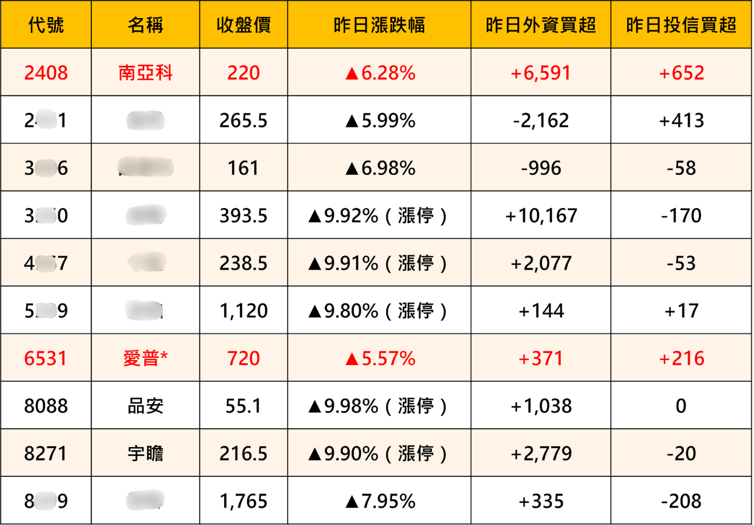 【產業焦點】記憶體行情強勢回歸！「10檔概念股」全面轉強