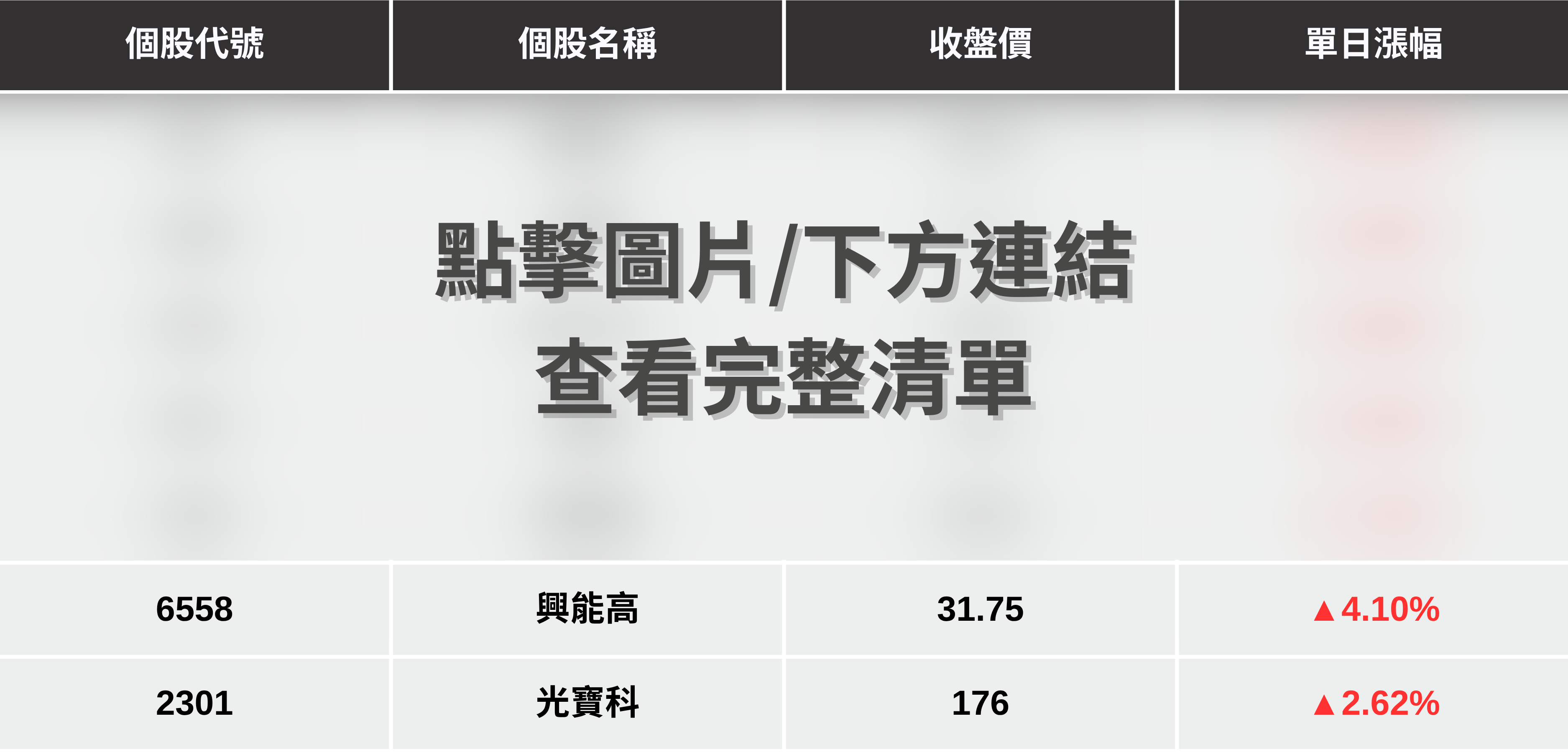【最新消息】BBU題材重新點火，「7檔概念股」強勢上攻！