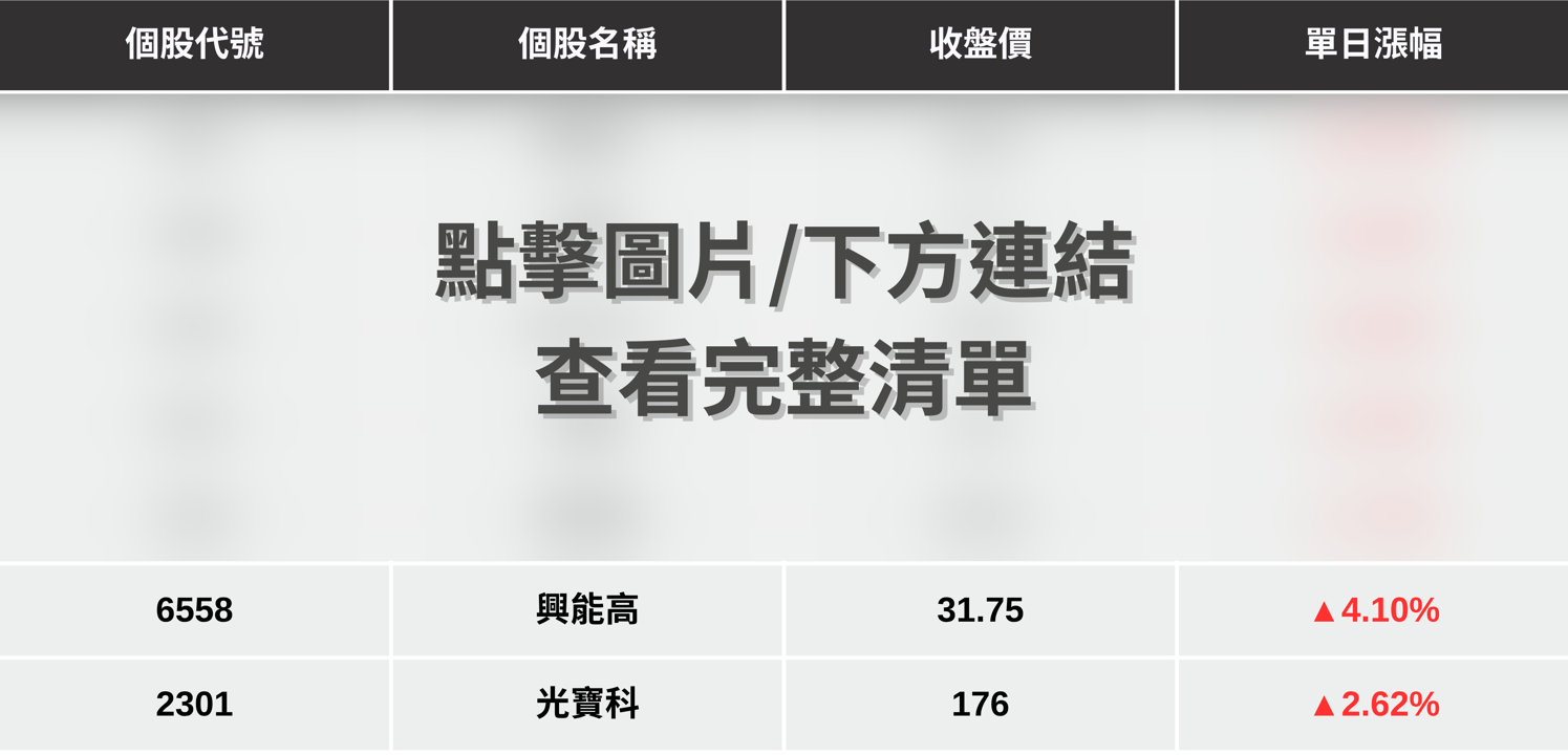 【最新消息】BBU題材重新點火,「7檔概念股」強勢上攻!