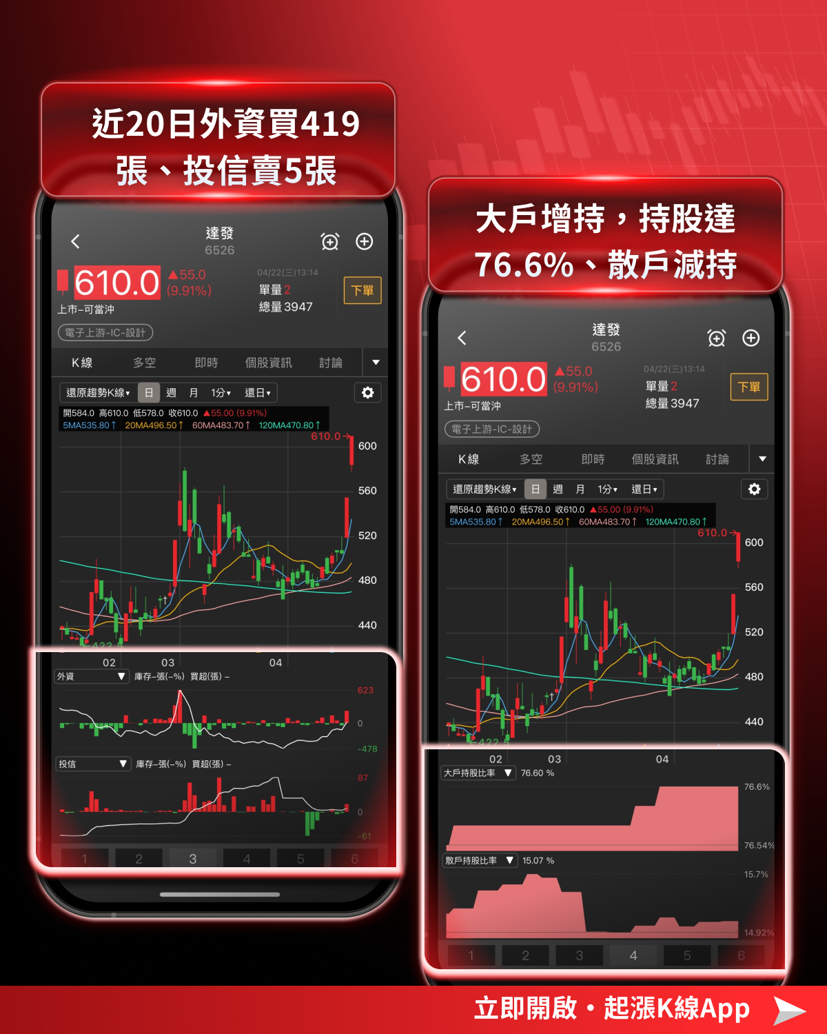 【最新消息】聯發科領軍IC族群，「9檔概念股」強勢點火！