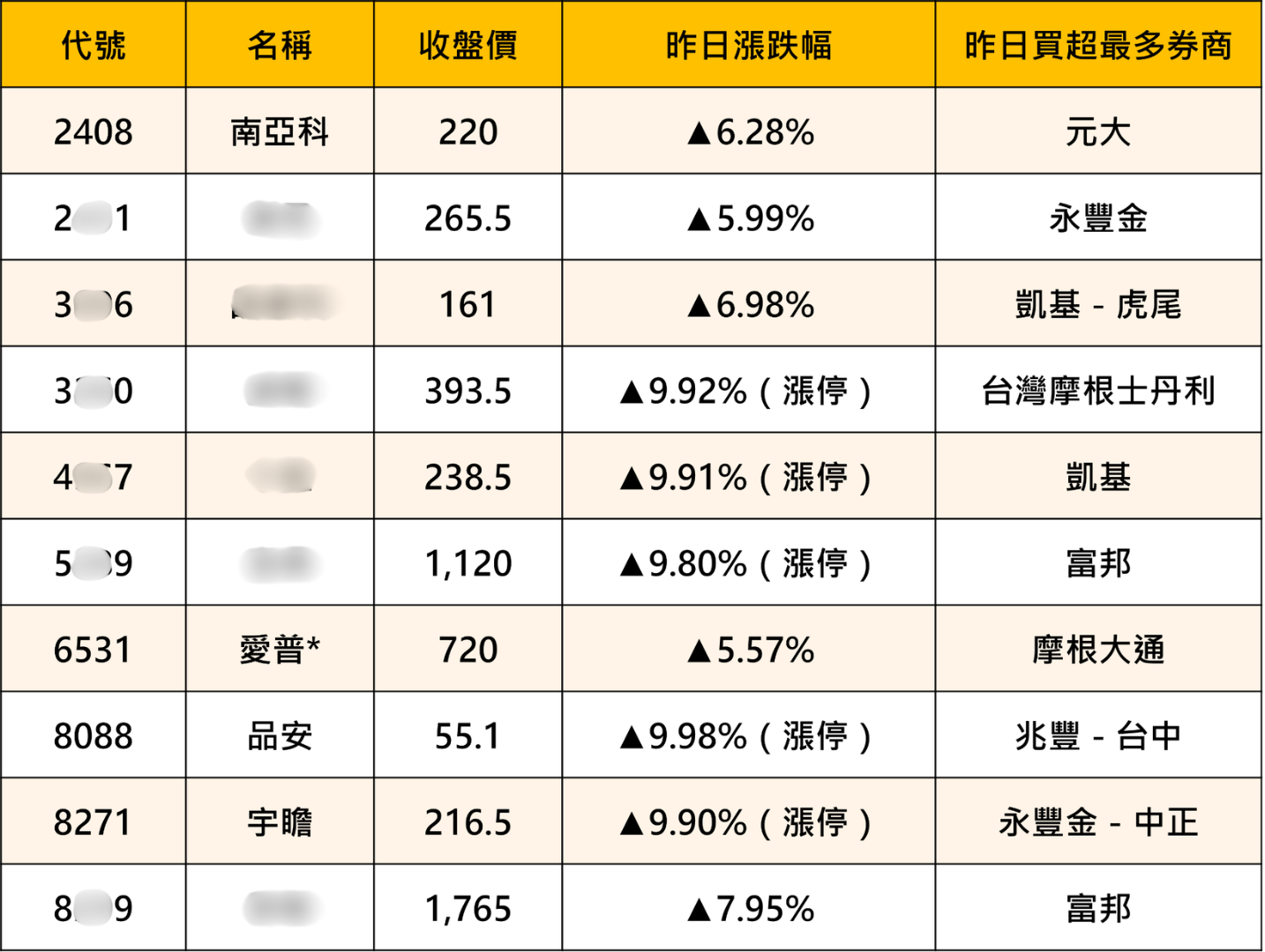 【產業焦點】記憶體行情強勢回歸！「10檔概念股」全面轉強