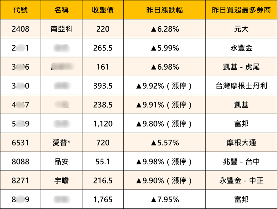 【產業焦點】記憶體行情強勢回歸！「10檔概念股」全面轉強