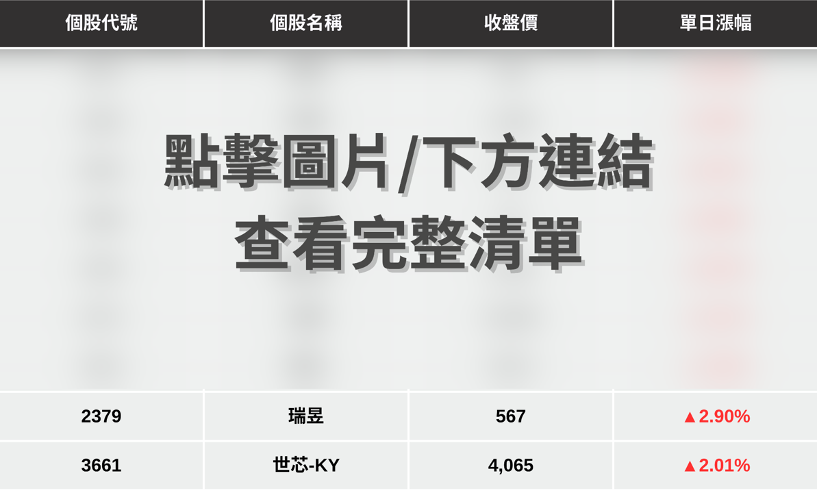 【最新消息】聯發科領軍IC族群,「9檔概念股」強勢點火!