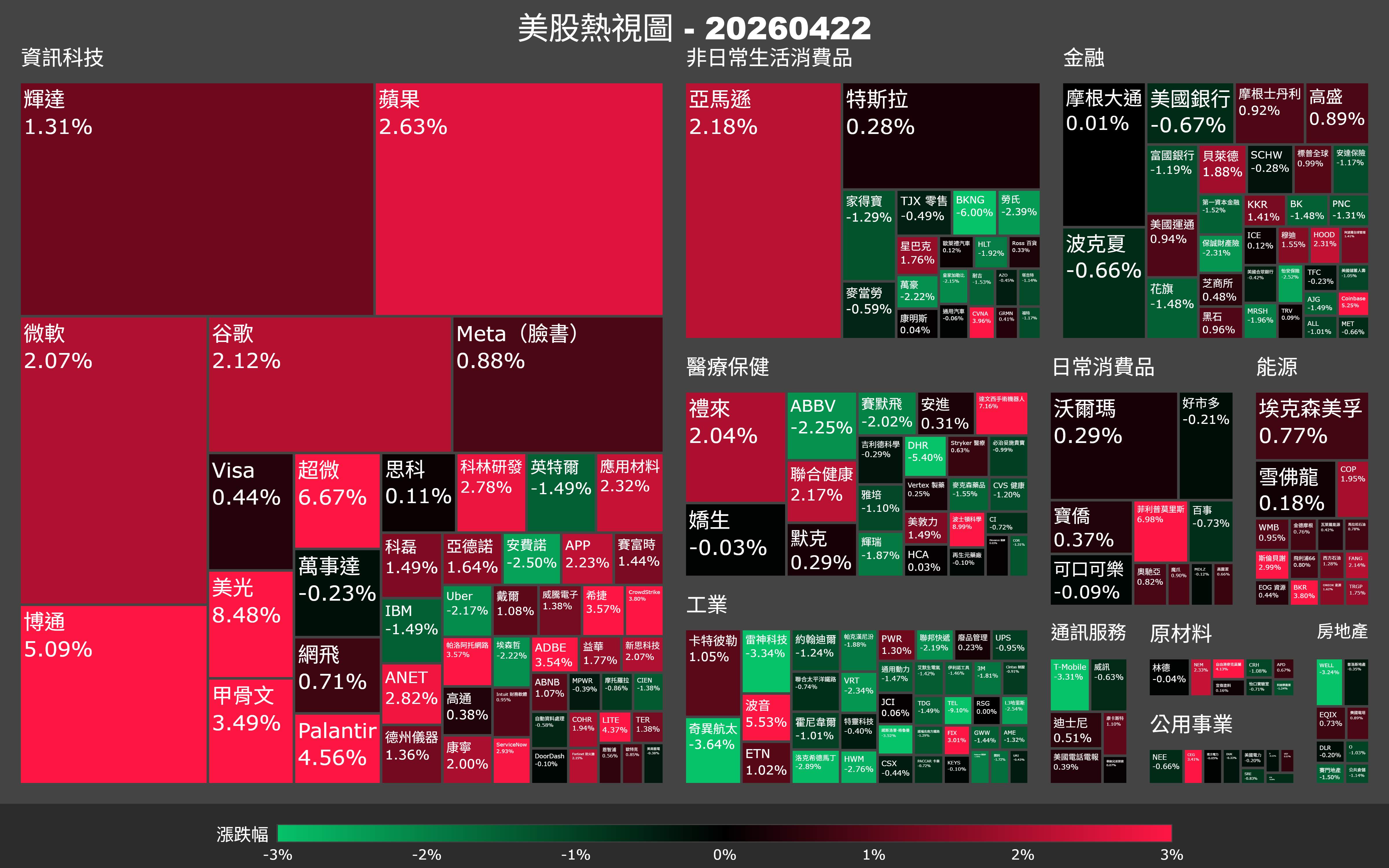 【美股盤勢】半導體全面爆發，ARM單日漲12％在賭什麼？（2026.04.23）