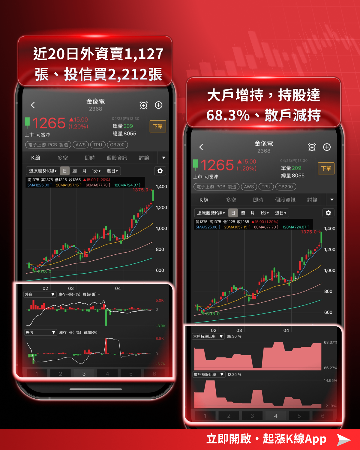 【最新消息】台股狂震逾1700點，「10檔強勢股」逆勢撐盤！
