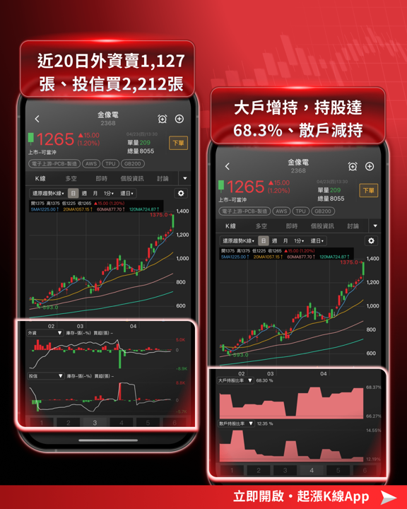 【最新消息】台股狂震逾1700點,「10檔強勢股」逆勢撐盤!