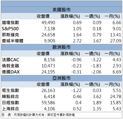 首季營收站高檔！長科*(6548)股價強勢走高！
