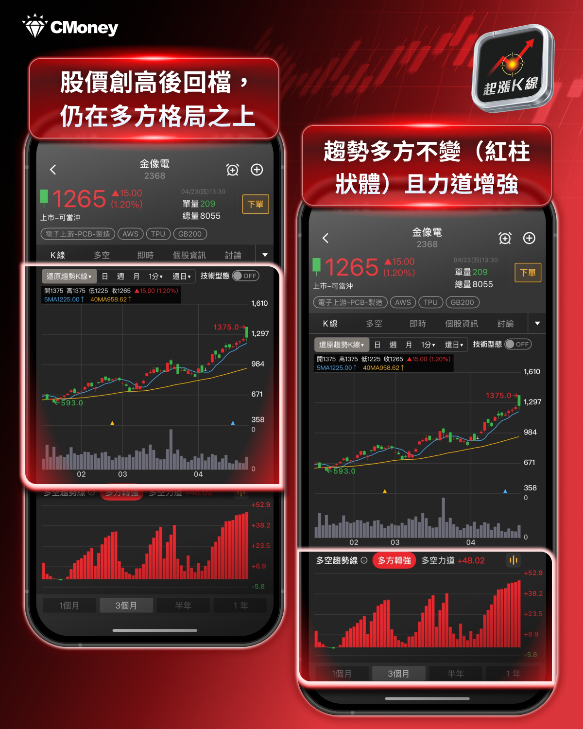 【最新消息】台股狂震逾1700點，「10檔強勢股」逆勢撐盤！
