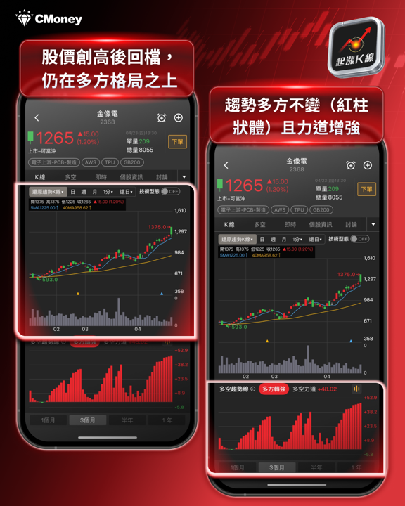 【最新消息】台股狂震逾1700點,「10檔強勢股」逆勢撐盤!