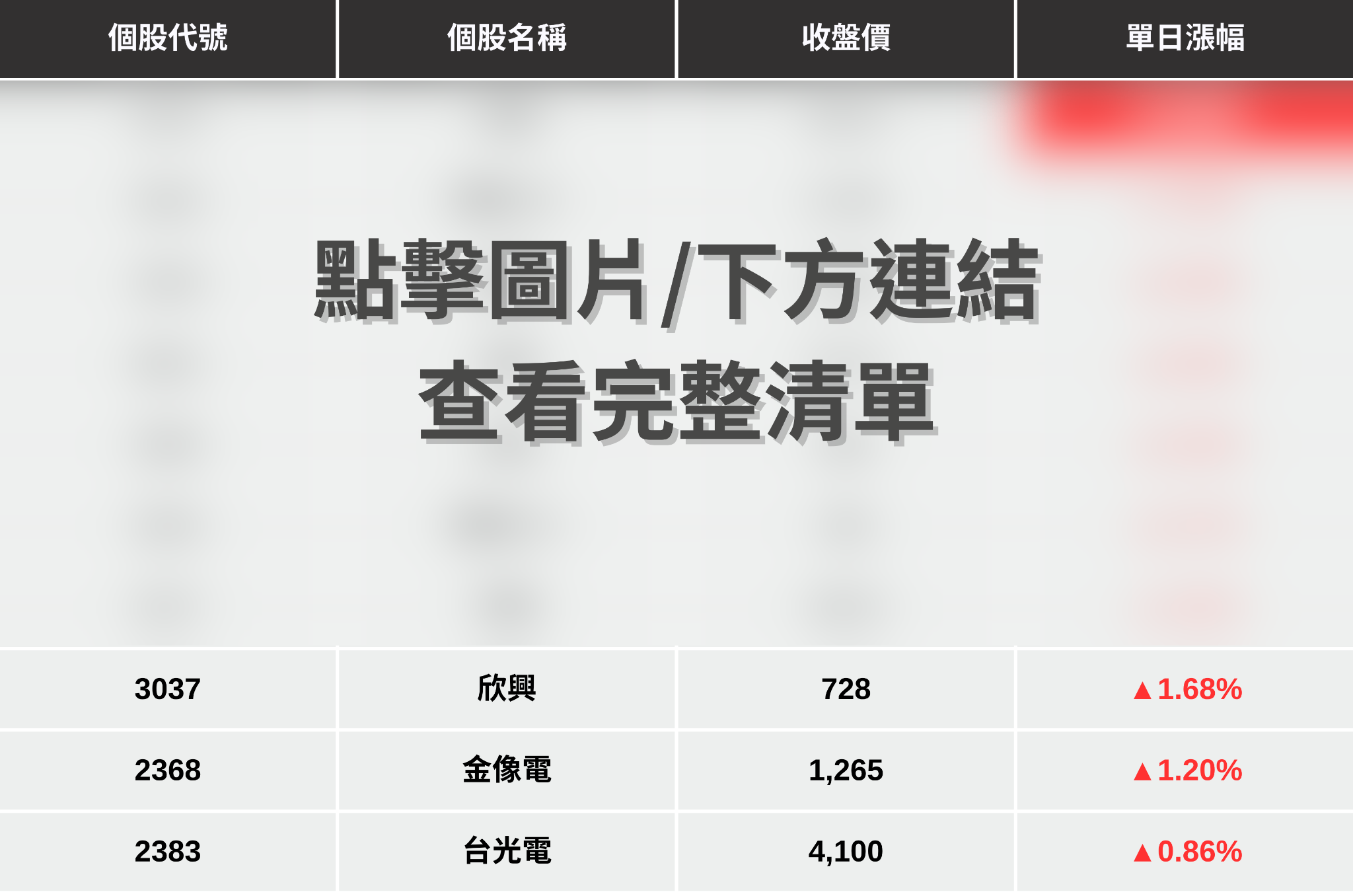 【最新消息】台股狂震逾1700點，「10檔強勢股」逆勢撐盤！