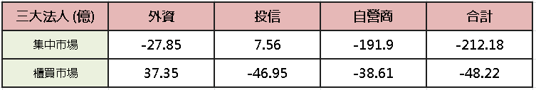 【台股盤後】中東撤僑，加權先拉後殺，震盪 1,757 點
