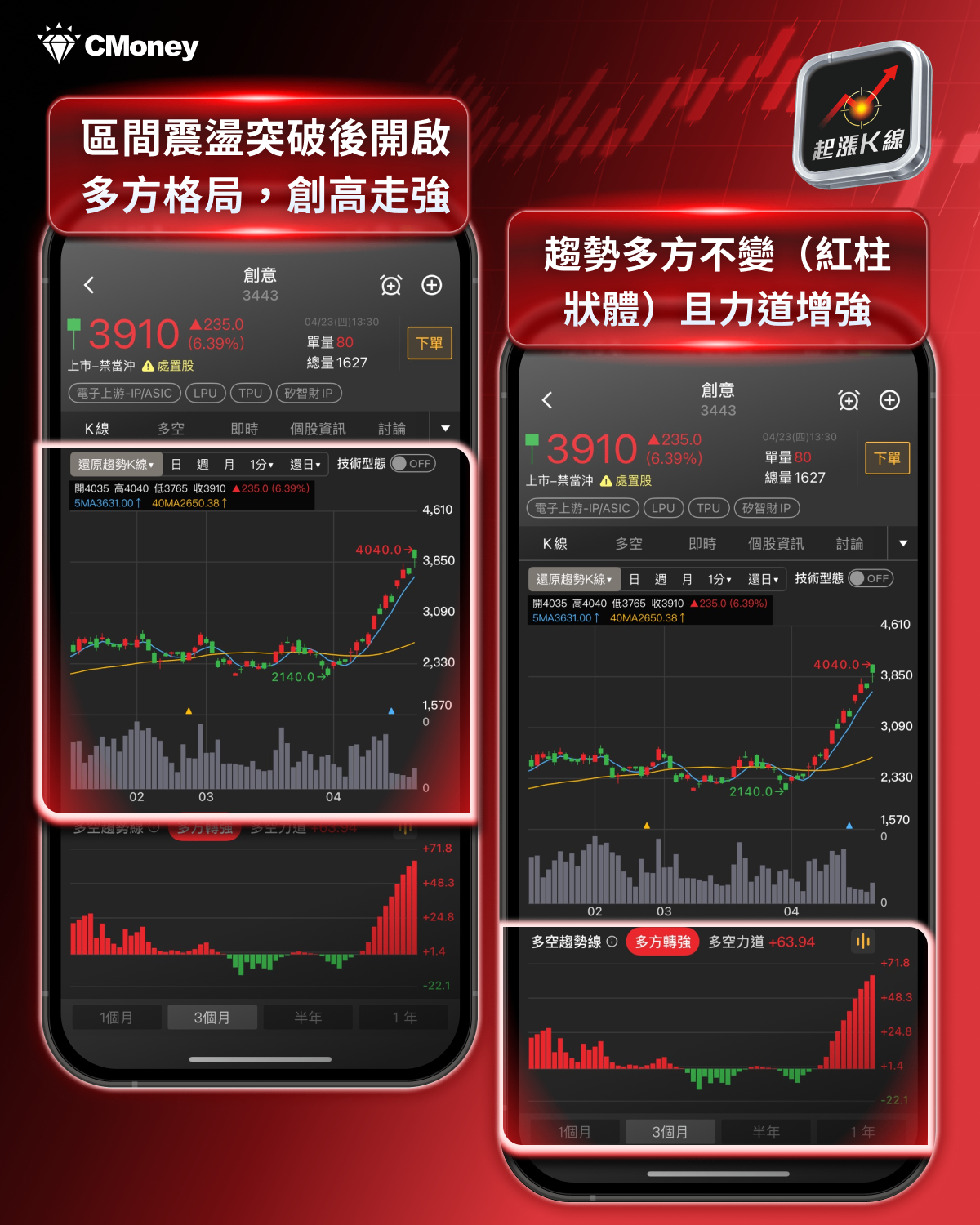 【最新消息】台股狂震逾1700點，「10檔強勢股」逆勢撐盤！