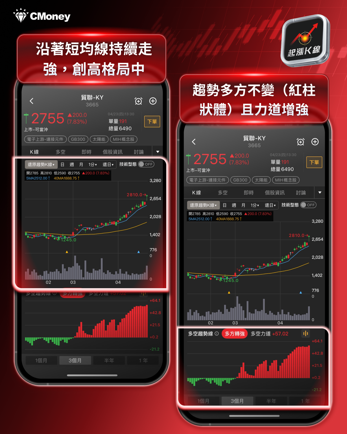 【最新消息】台股狂震逾1700點，「10檔強勢股」逆勢撐盤！