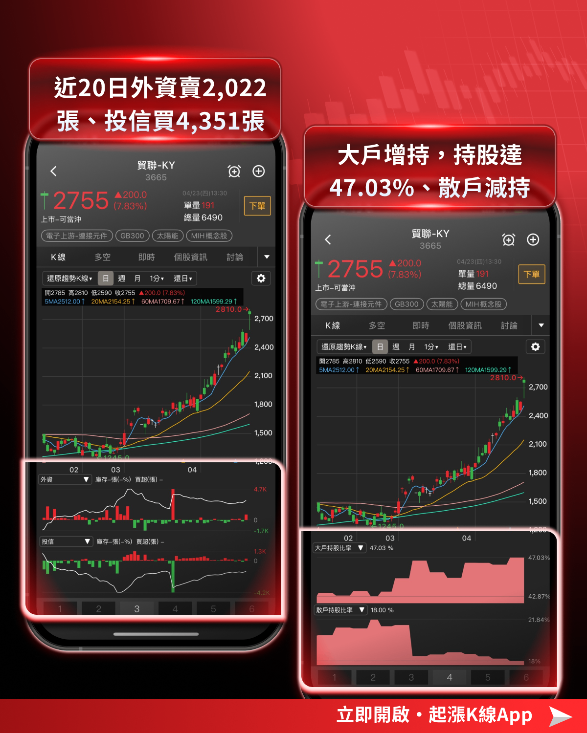 【最新消息】台股狂震逾1700點，「10檔強勢股」逆勢撐盤！