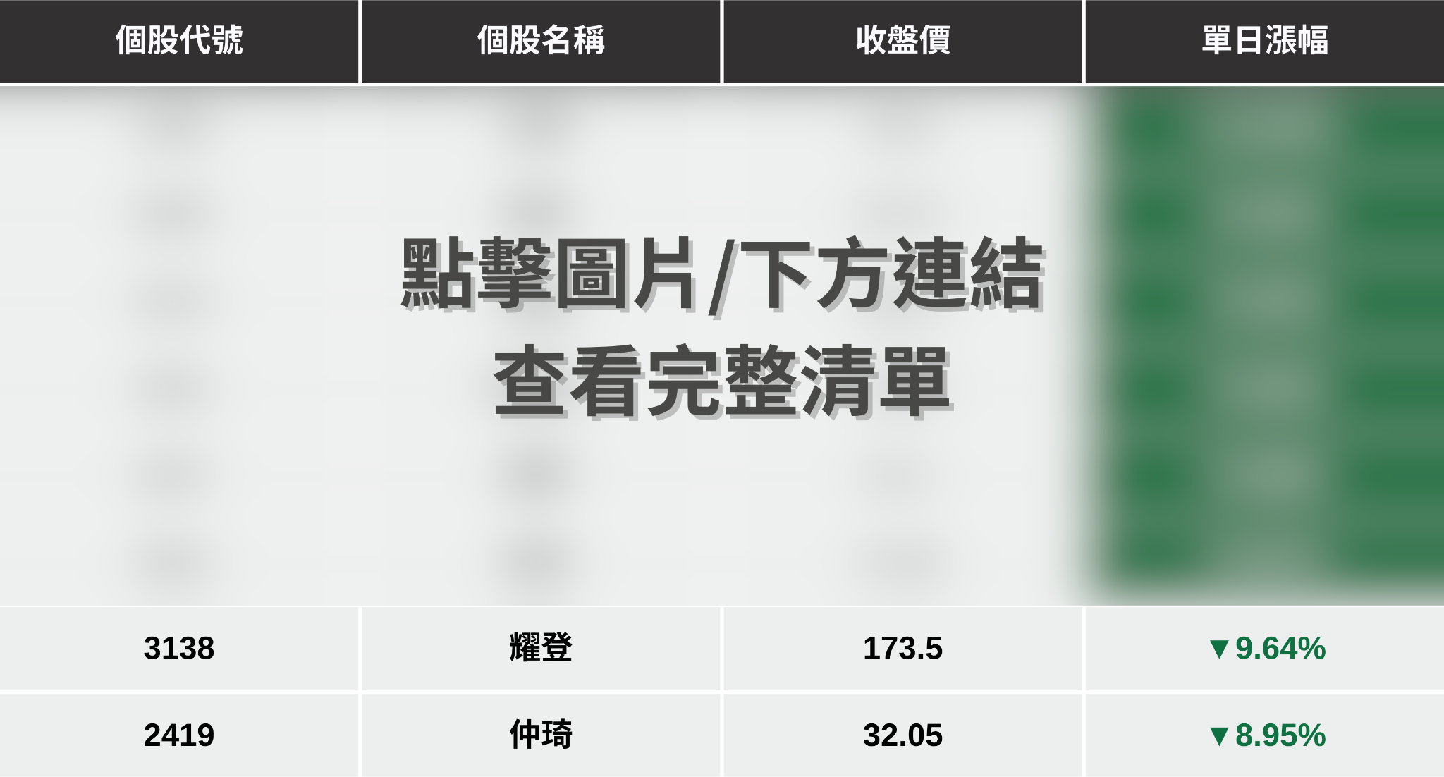 【最新消息】SpaceX爆利空消息，「6檔概念股」慘摔跌停！