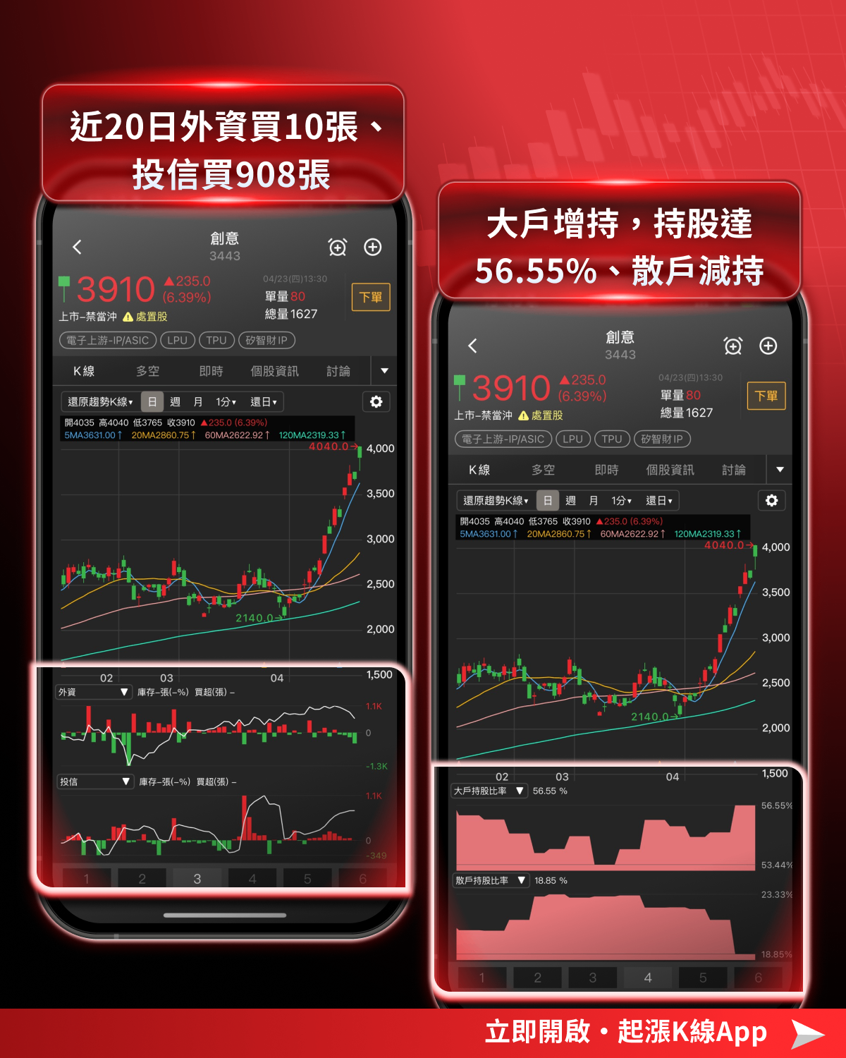 【最新消息】台股狂震逾1700點，「10檔強勢股」逆勢撐盤！