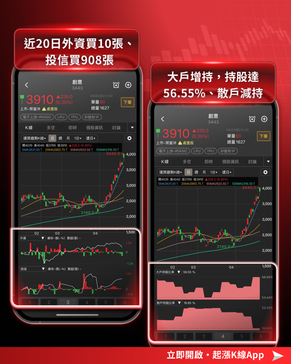 【最新消息】台股狂震逾1700點,「10檔強勢股」逆勢撐盤!