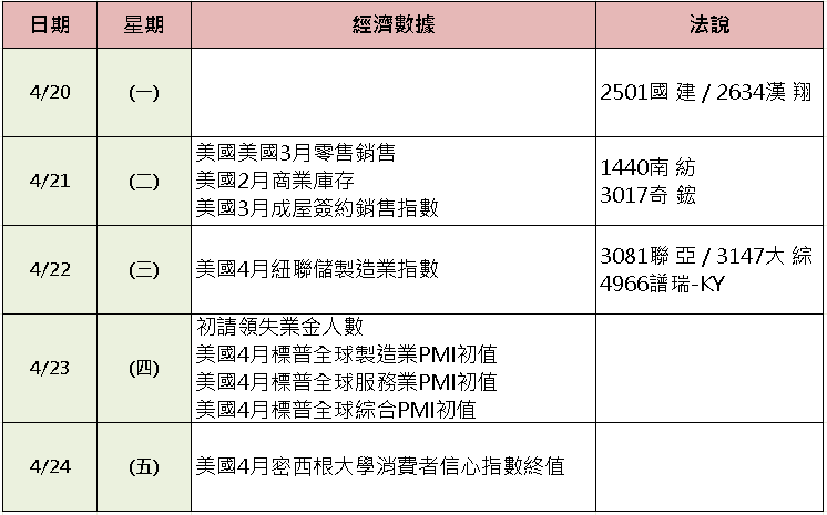 【台股盤後】金管會放寬 ETF 限制,台積領頭衝高