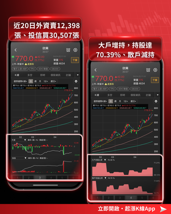 【最新消息】Google第八代TPU，「8檔概念股」搶先關注！