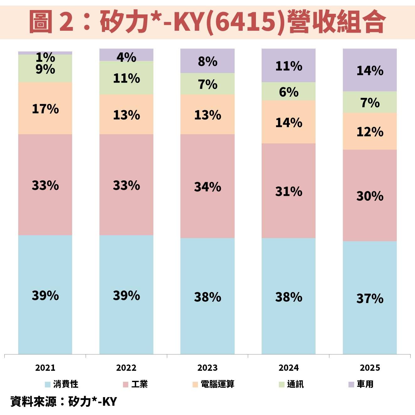 矽力*-KY(6415)受惠車用與 AI 伺服器雙動能，獲利重返高成長軌道