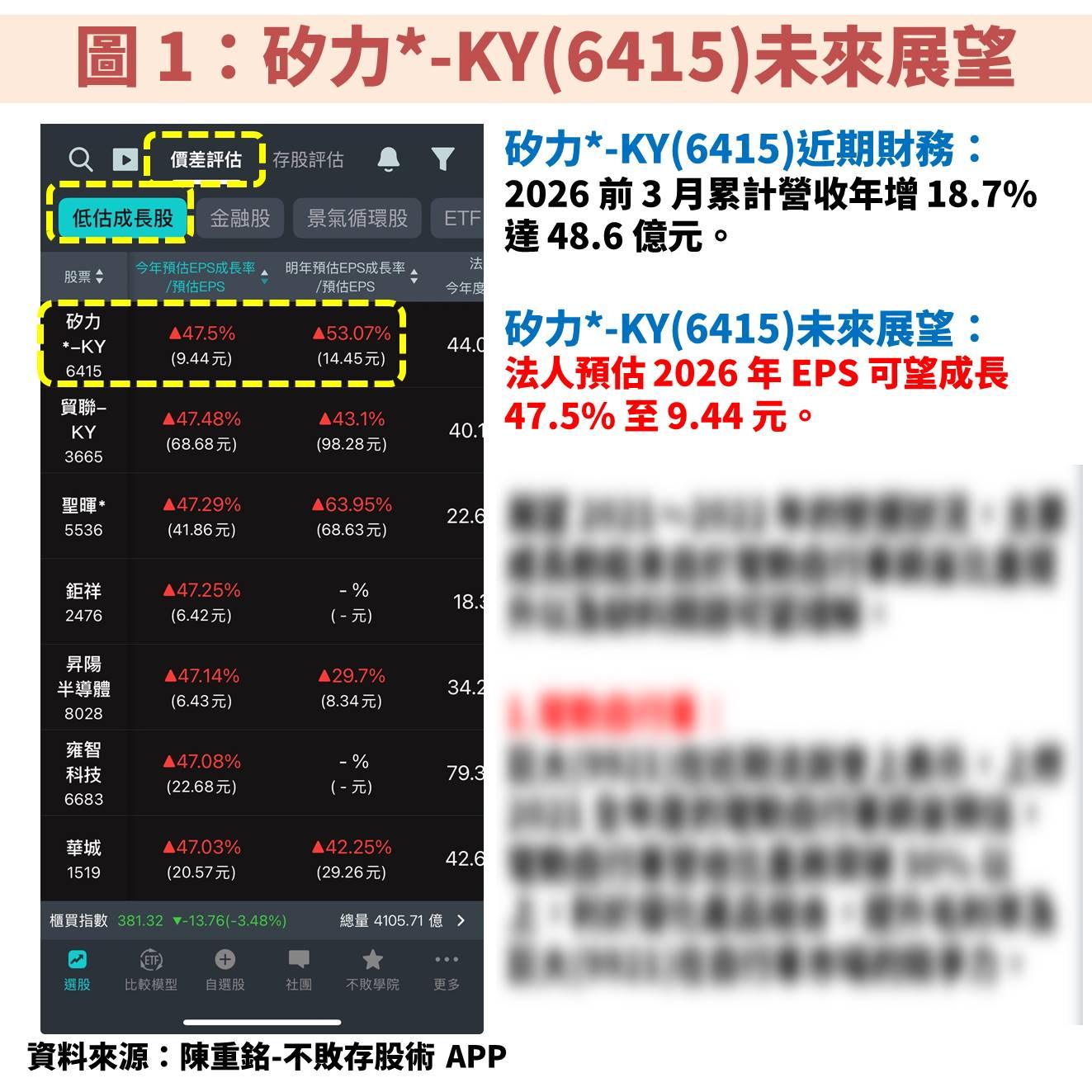 矽力*-KY(6415)受惠車用與 AI 伺服器雙動能，獲利重返高成長軌道