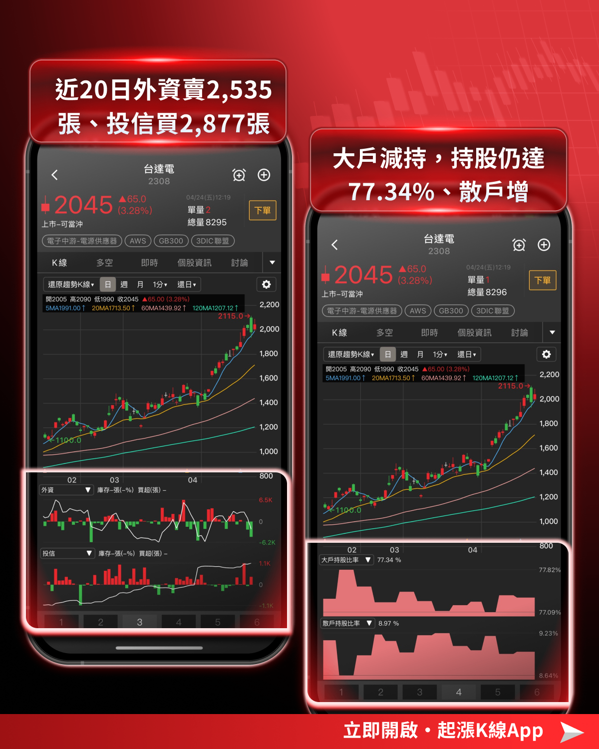 【最新消息】英特爾財報後飆20％，「10檔供應鏈」搶先關注！