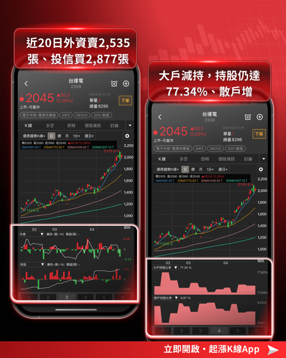 【最新消息】英特爾財報後飆20%,「10檔供應鏈」搶先關注!