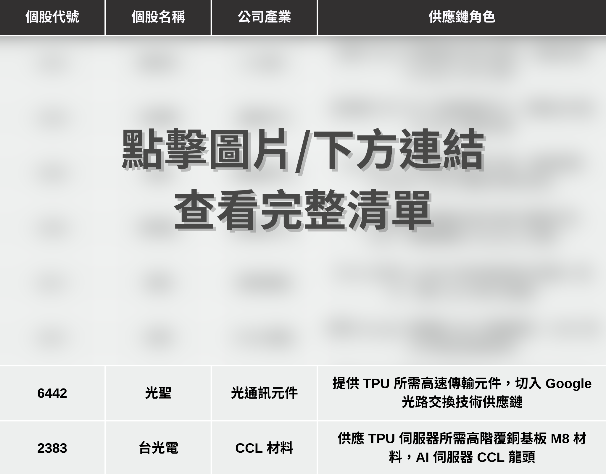 【最新消息】Google第八代TPU，「8檔概念股」搶先關注！