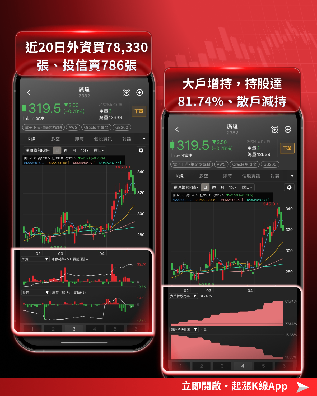 【最新消息】英特爾財報後飆20％，「10檔供應鏈」搶先關注！