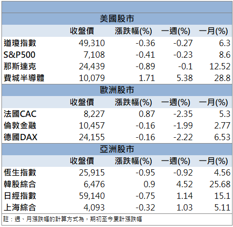 車用+AI應用支撐動能！精確(3162)續強攻漲停！