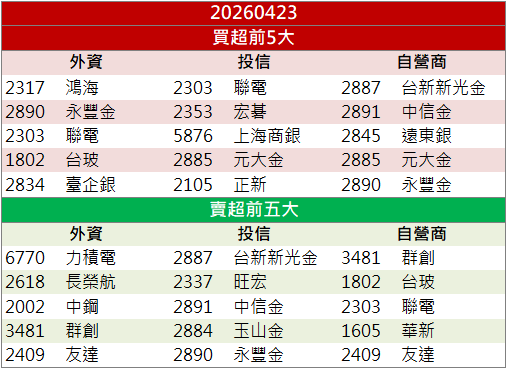 車用+AI應用支撐動能！精確(3162)續強攻漲停！