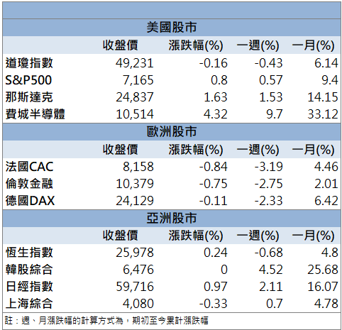 再生晶圓受關注！昇陽半導體(8028)營收創高鎖漲停！