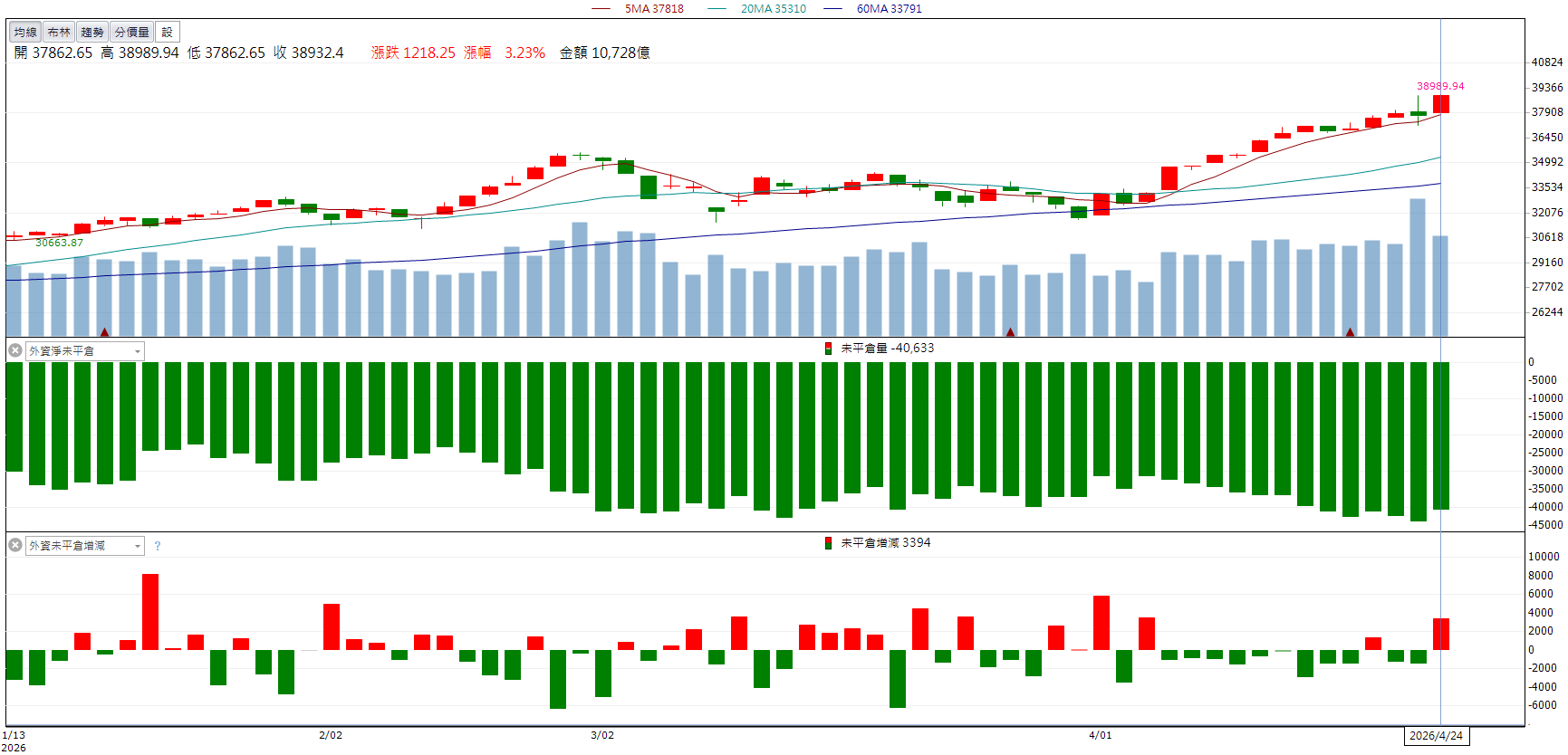 再生晶圓受關注！昇陽半導體(8028)營收創高鎖漲停！
