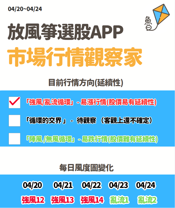 放風箏週末庫存04/26